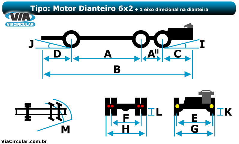Esquema de medidas de chassi motor dianteiro 6x2 com 2 eixos frontais direcionais