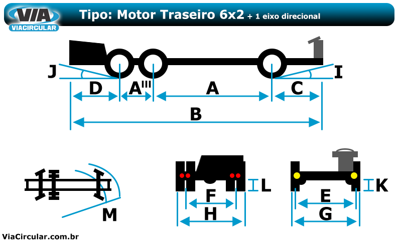 Esquema de medidas de chassi motor traseiro 6x2 com 1 eixo traseiro direcional