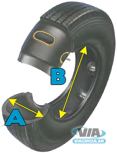 Tamanho do pneumático: (A) largura do pneu; (B) diâmetro do aro da roda