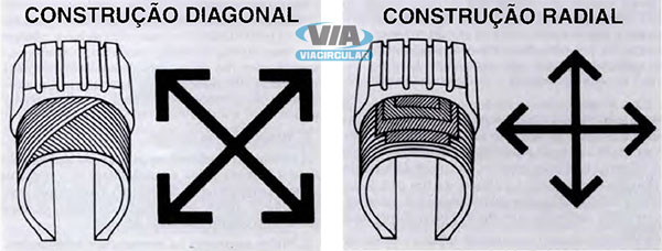 Construção: Diagonal x Radial